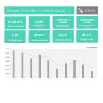 Step 2 – Investment Analysis: Key Metrics & Profitability Graph Investment metrics (NPV, IRR, PI, DPP) and profitability graph in Excel financial model