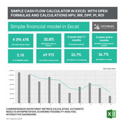 Simple Cash Flow Calculator Excel template with NPV, IRR, DPP, PI, ROI formulas for financial analysis.